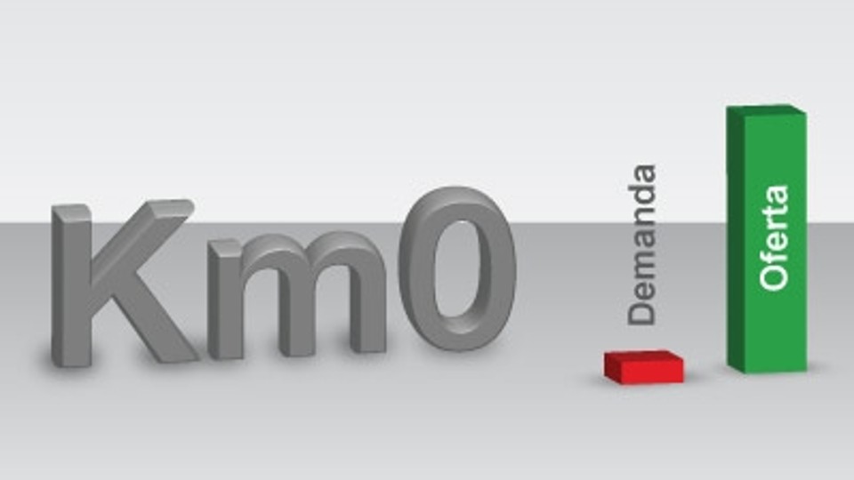 Coches kilómetro 0, ¿son la mejor opción?