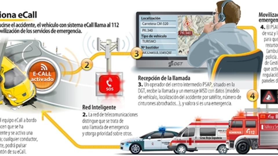 eCall obligatorio en todos los vehículos a partir de 2018