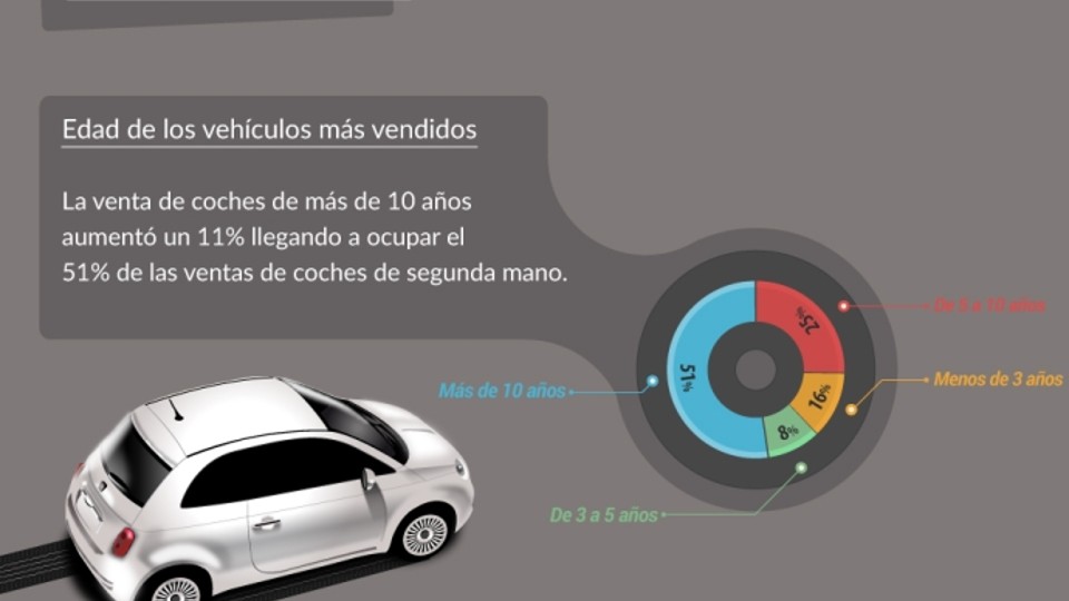 Las ventas de coches impulsadas por España y Reino Unido