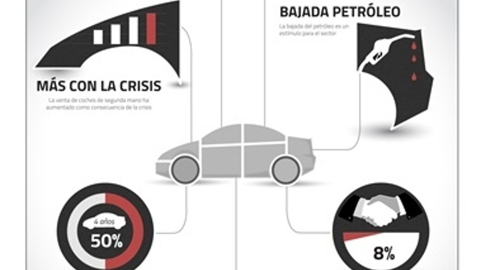 Crecen las ventas de coches de segunda mano.Infografía