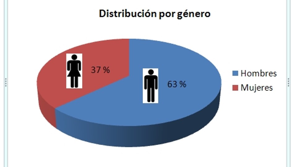 Línea Directa muestra como el género influye en la siniestralidad
